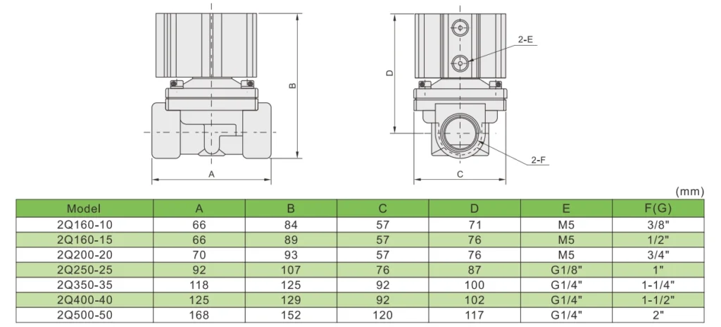 2Q solenoid valve main dimensions