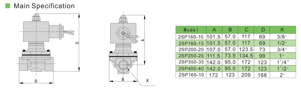 2SP specification