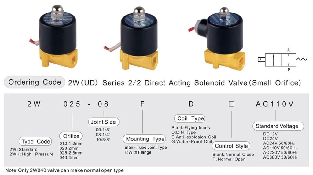 2W solenoid valve small orifice order code