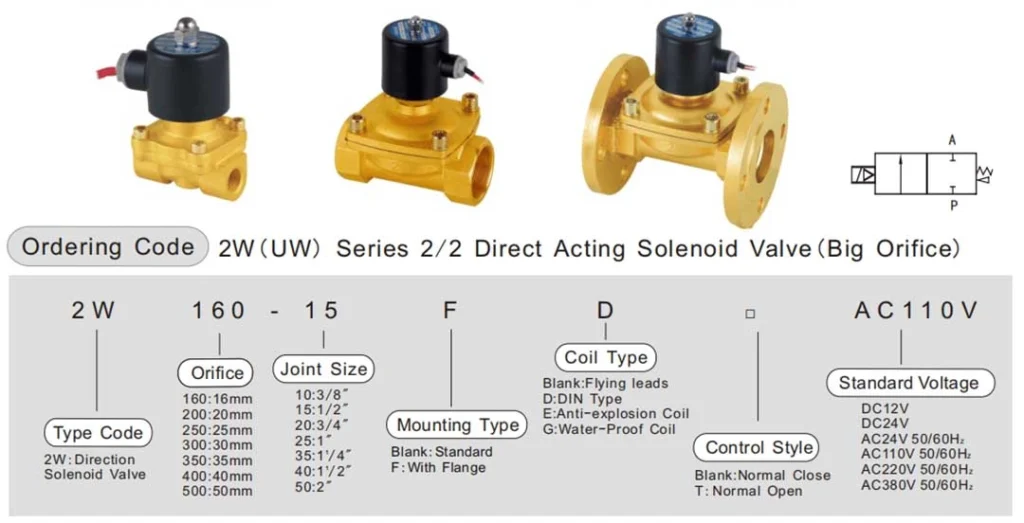 2w solenoid valve design