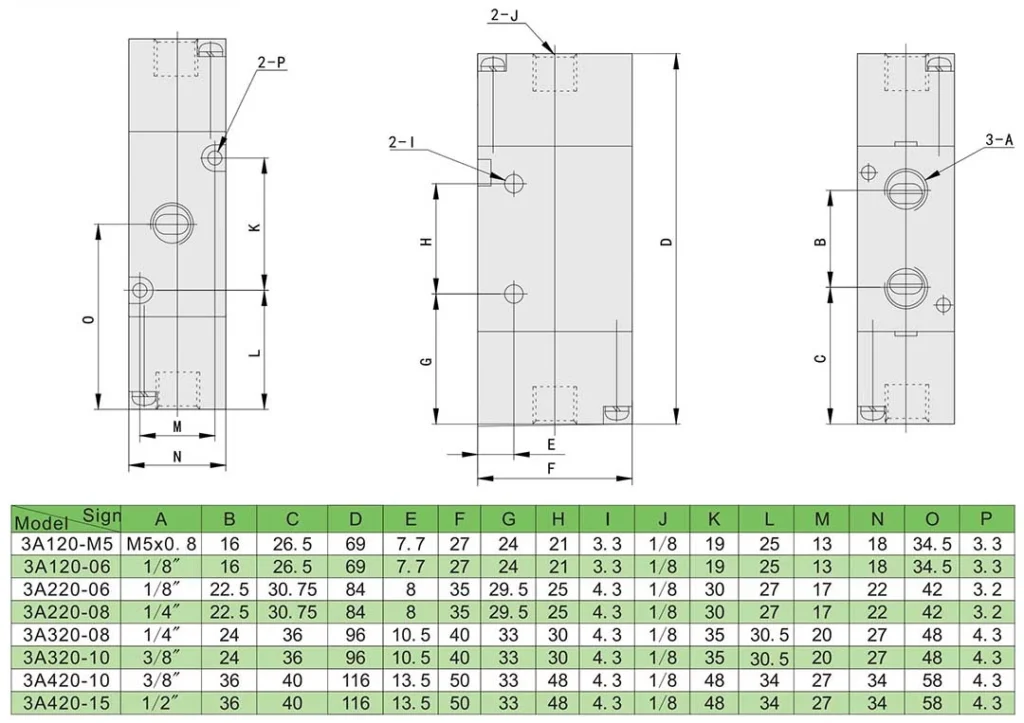 3A solenoid valve design