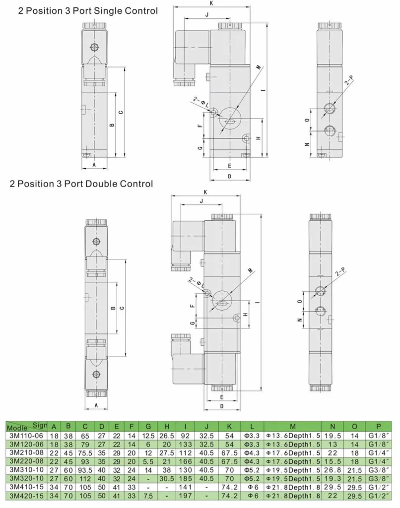 3M namur solenoid valve