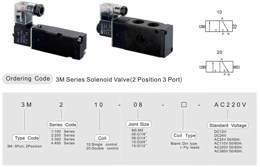 3M namur solenoid valves