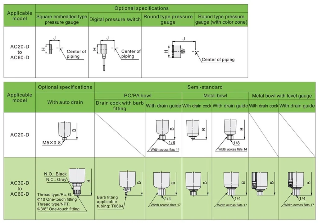 AC20 D to AC60 D Series FRL unit specification