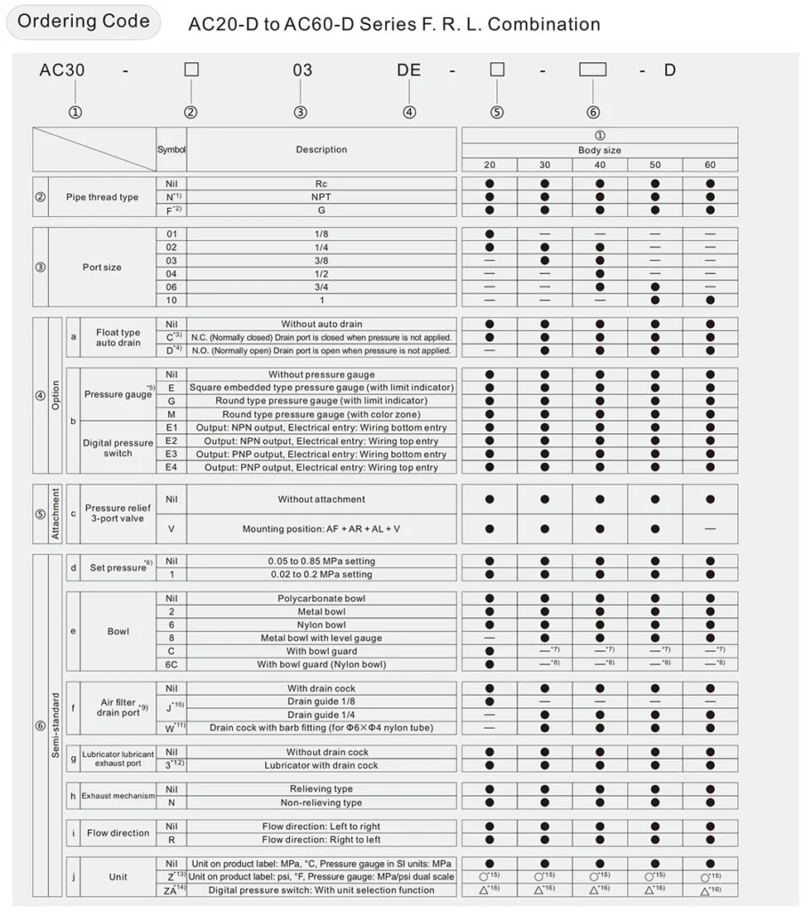 AC20 D to AC60 D filter regulator lubricator specification