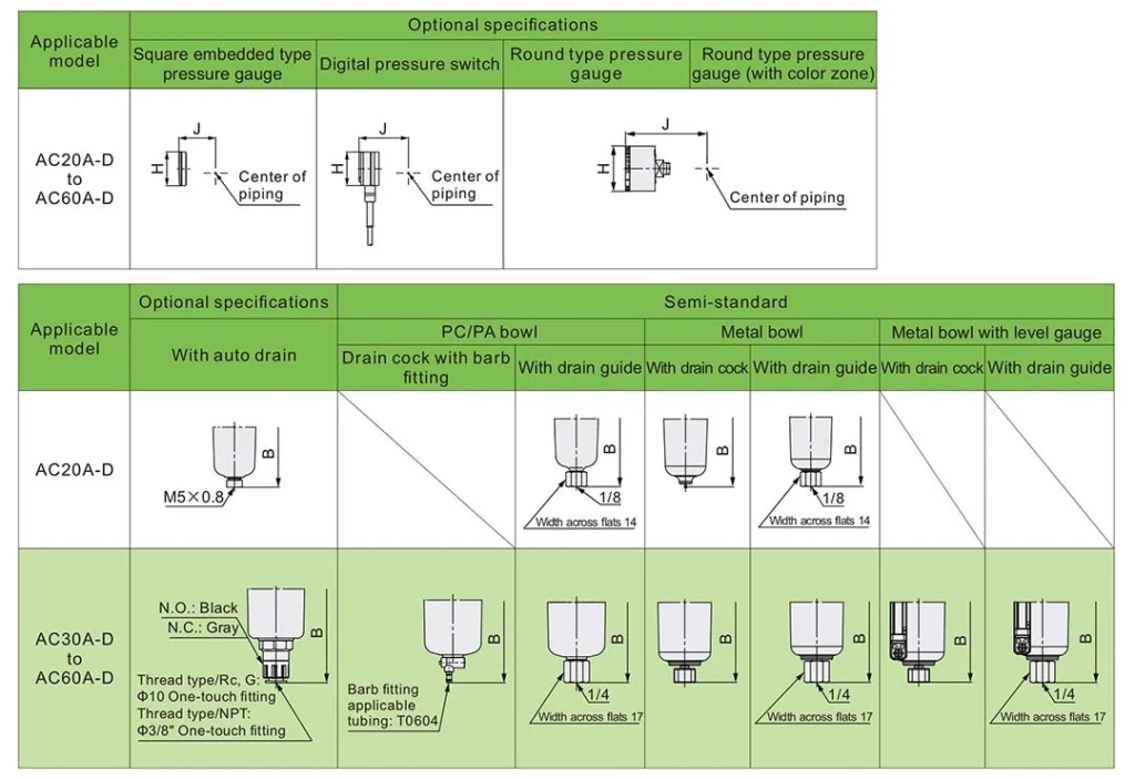 AC20A D to AC60A D FRL units dimensions