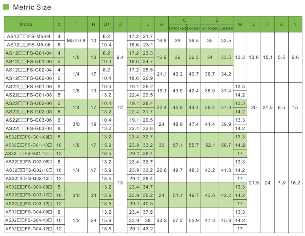AS FS Series Speed Controller with indicator4