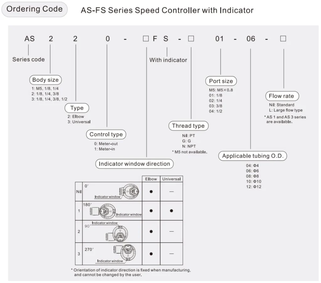AS FS speed controller