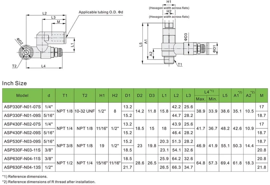 ASP Polite check valve design