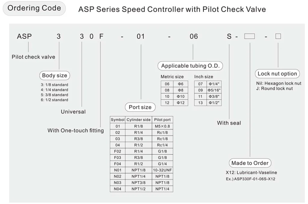ASP Speed Controller Specifications