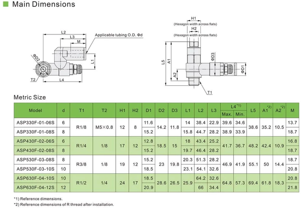 ASP Speed Controller design