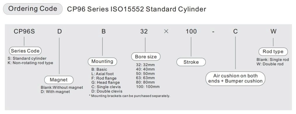 CP96 cylinder order code