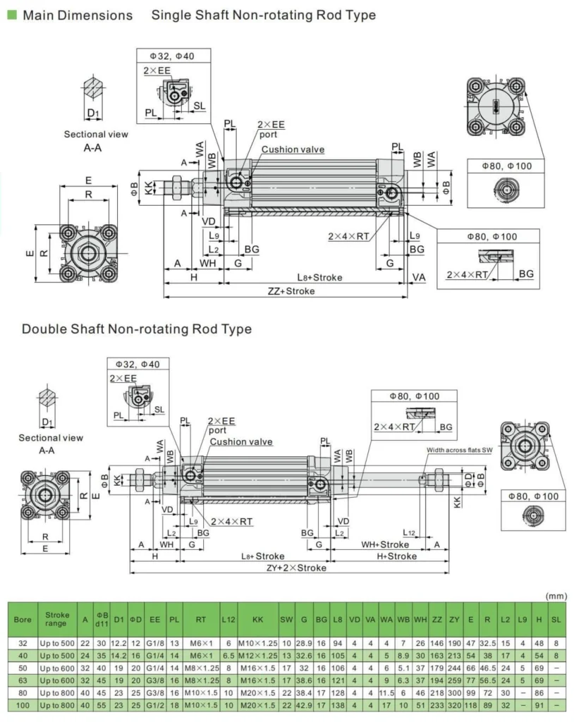 ISO15552 Pneumatic Cylinder specifications