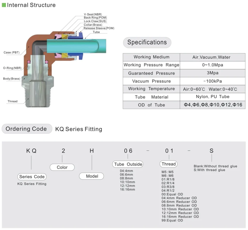 KQ pneumatic fitting
