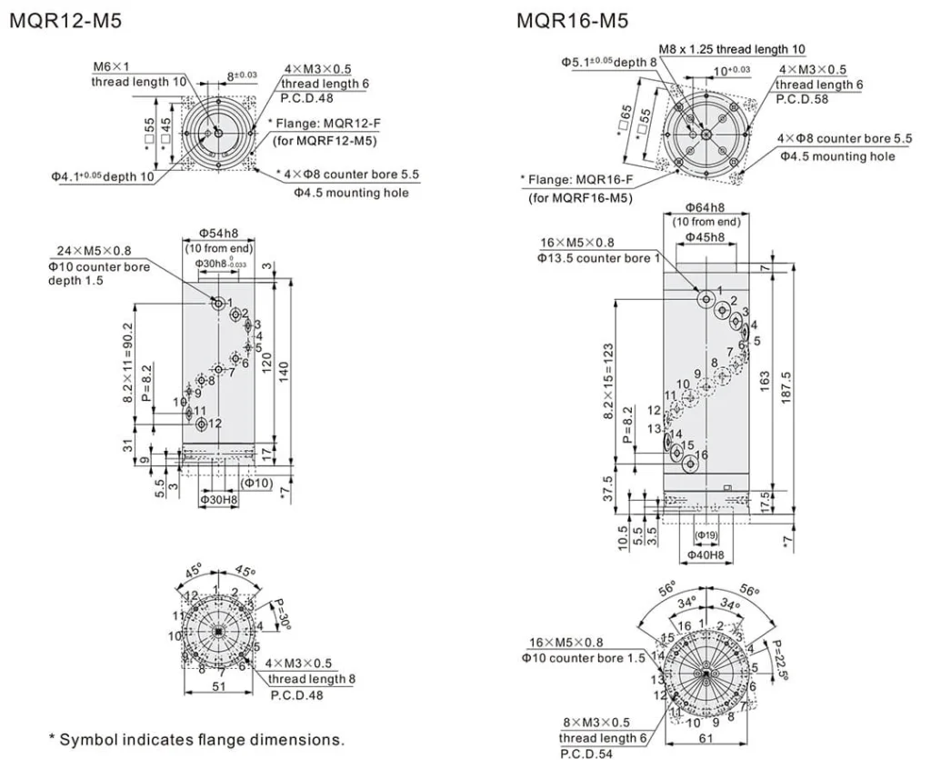 MQR Rotary Union Joint Design