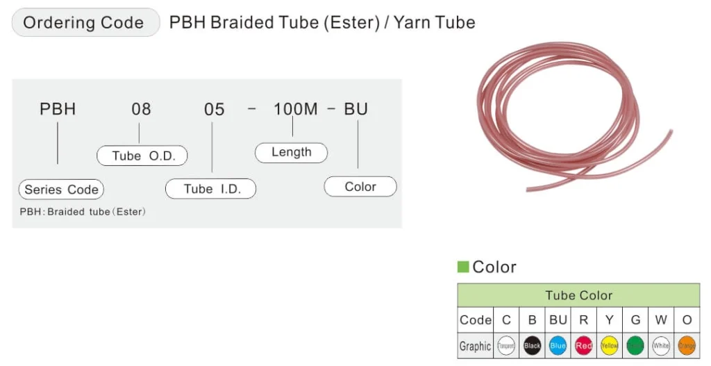 PBH Braided tube