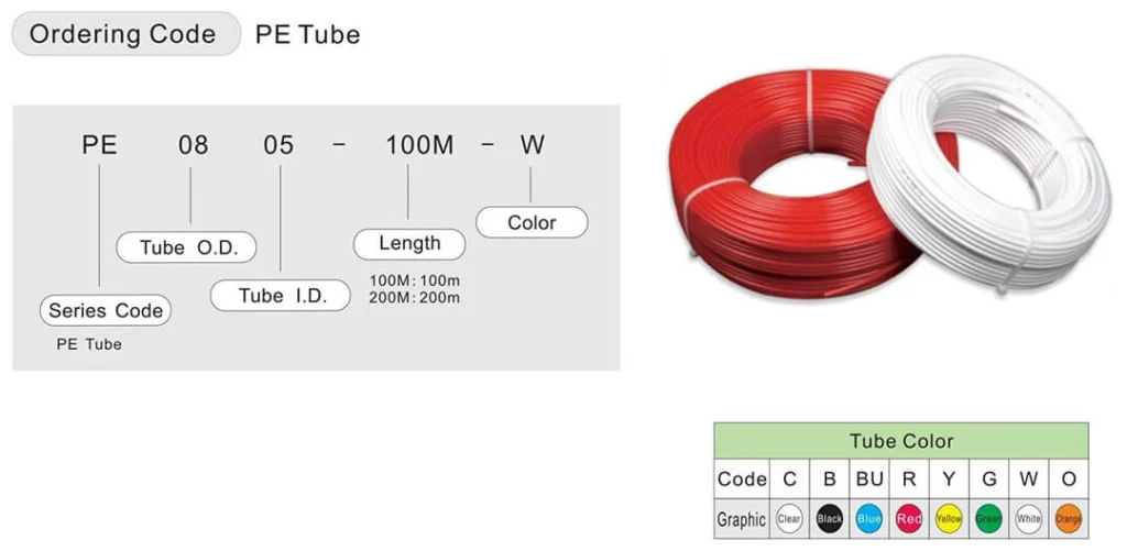 PE tubing