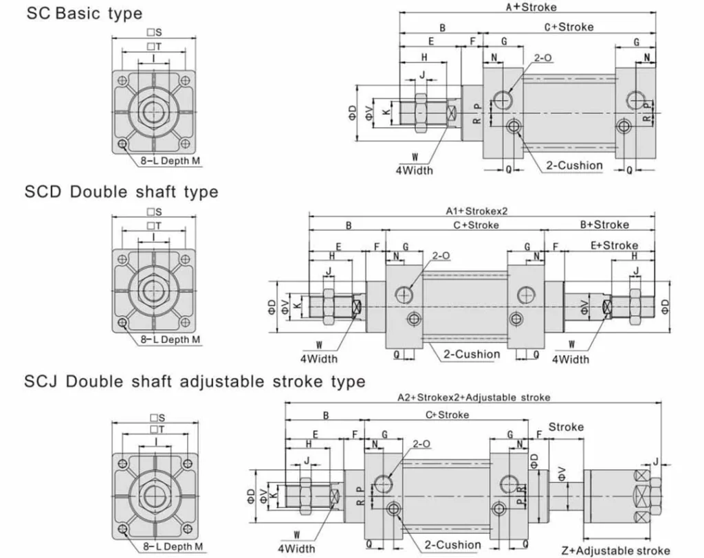 SC cylinder design