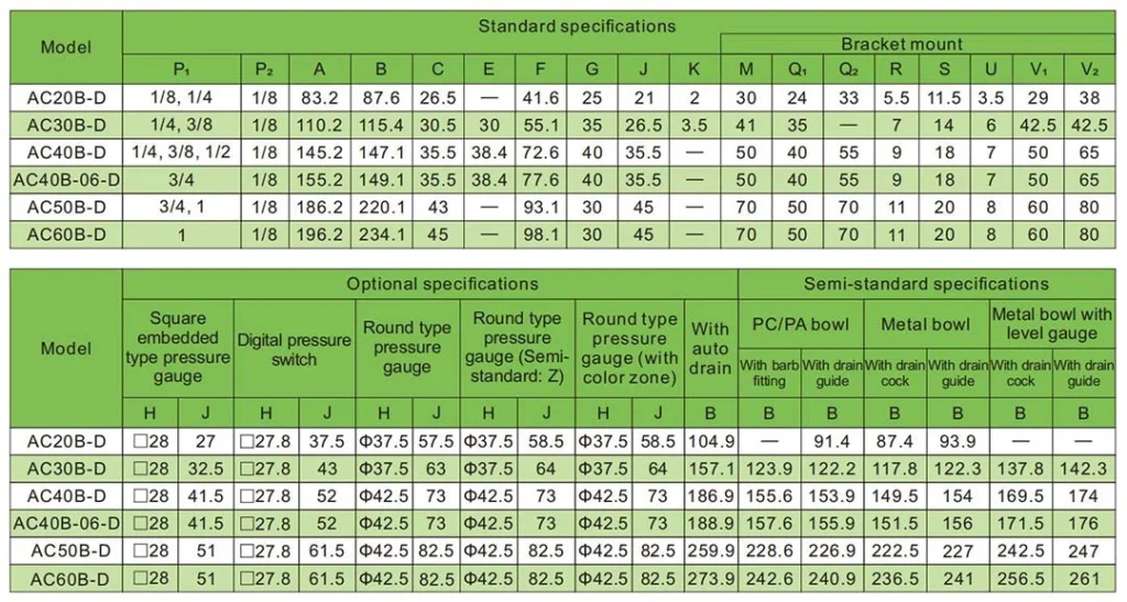 ac20b d to ac60b d filter regulator dimensions