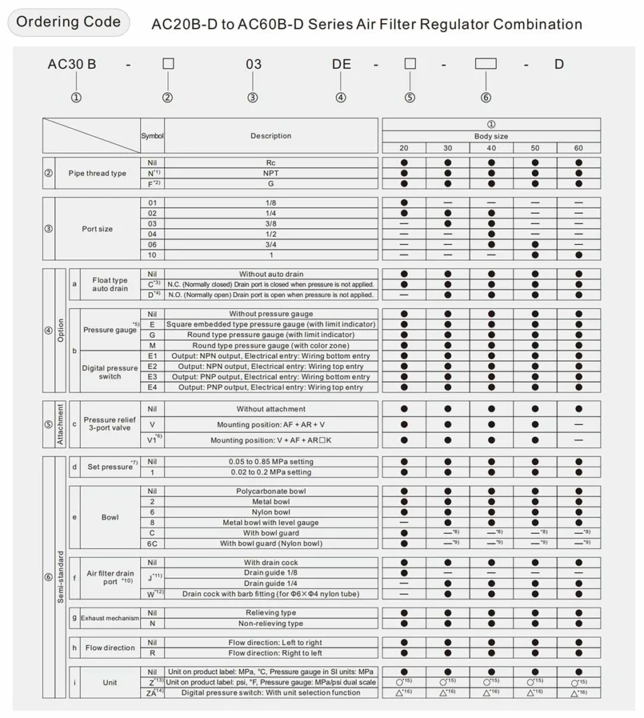 ac20b d to ac60b d filter regulator specifications